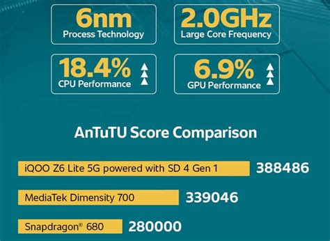 AnTuTu benchmark score: how does Lenovo Z6 Lite compare to .